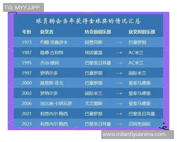 布莱特回忆与梅西并肩夺冠的荣耀时刻至今难以置信 布莱特回忆与梅西并肩夺冠的荣耀时刻至今难以置信